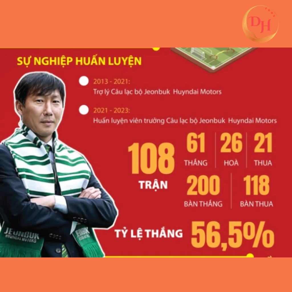 Tiểu sử HLV Kim Sang Sik